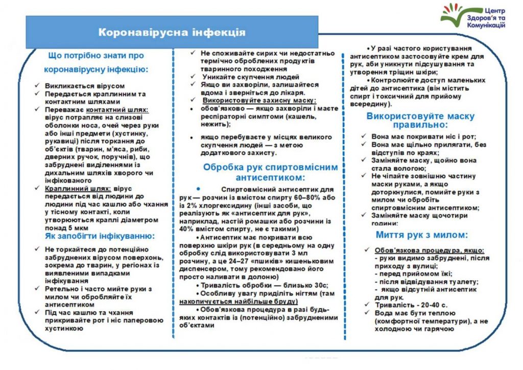 Коронавірус: профілактика, інфікування і поширення