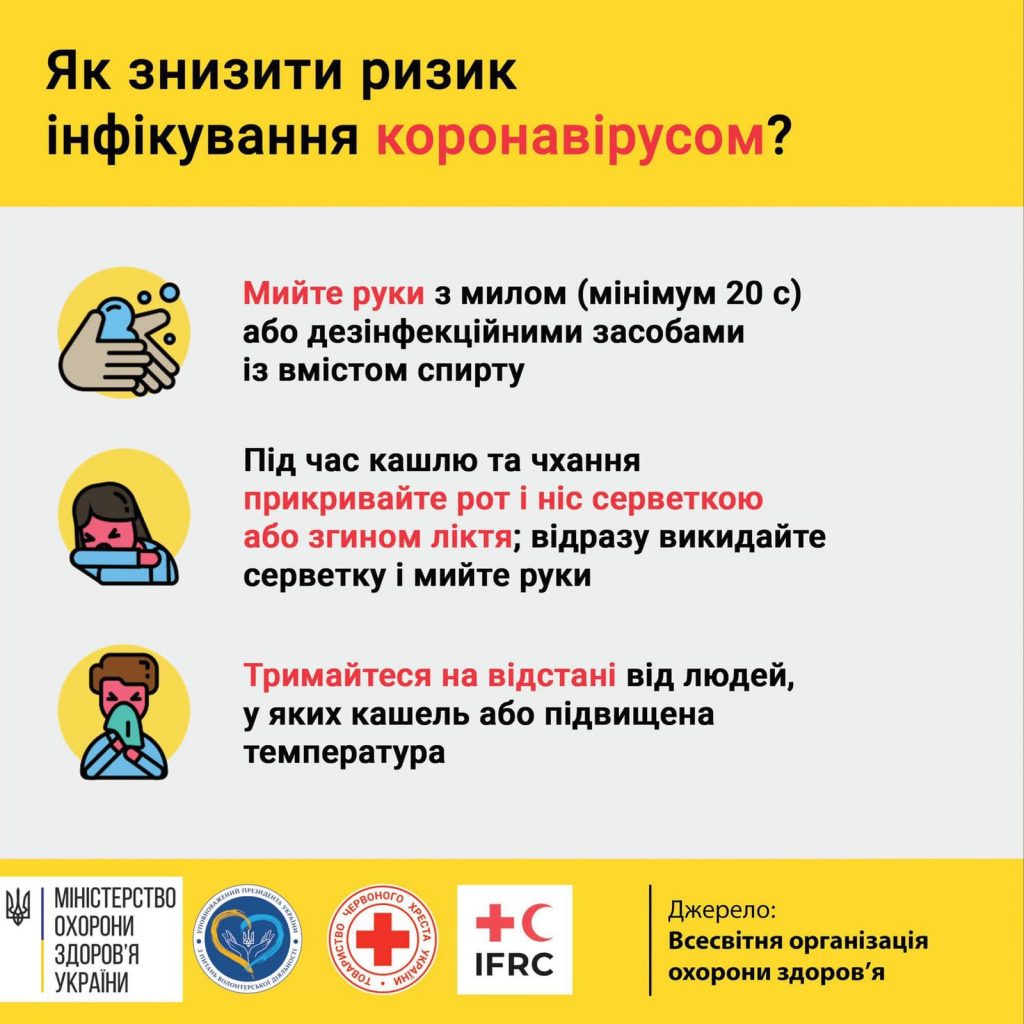 Коронавірус: профілактика, інфікування і поширення