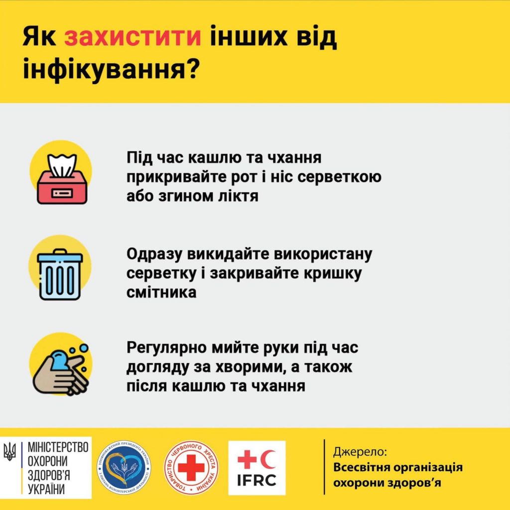 Коронавірус: профілактика, інфікування і поширення