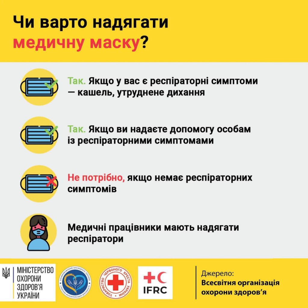 Коронавірус: профілактика, інфікування і поширення