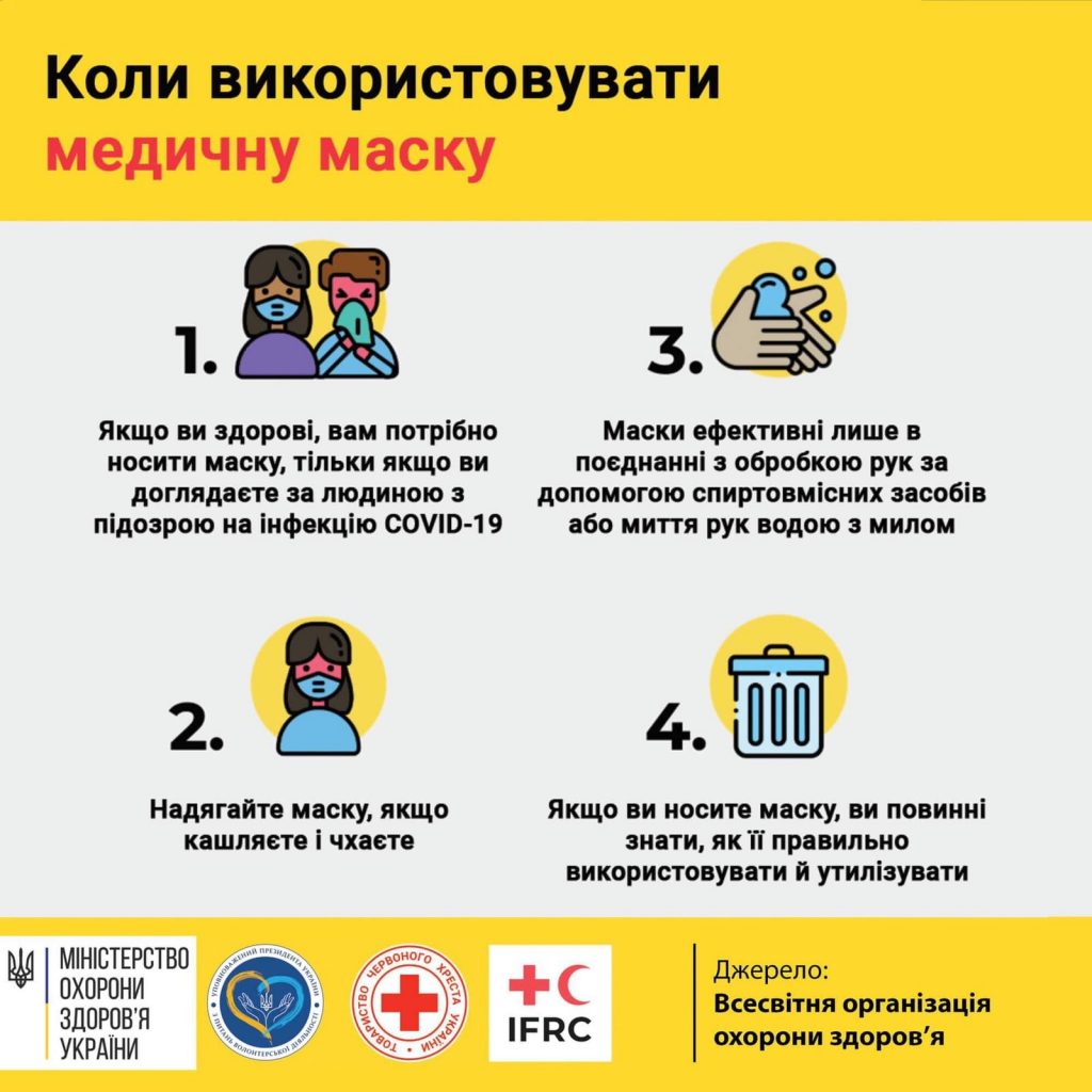 Коронавірус: профілактика, інфікування і поширення