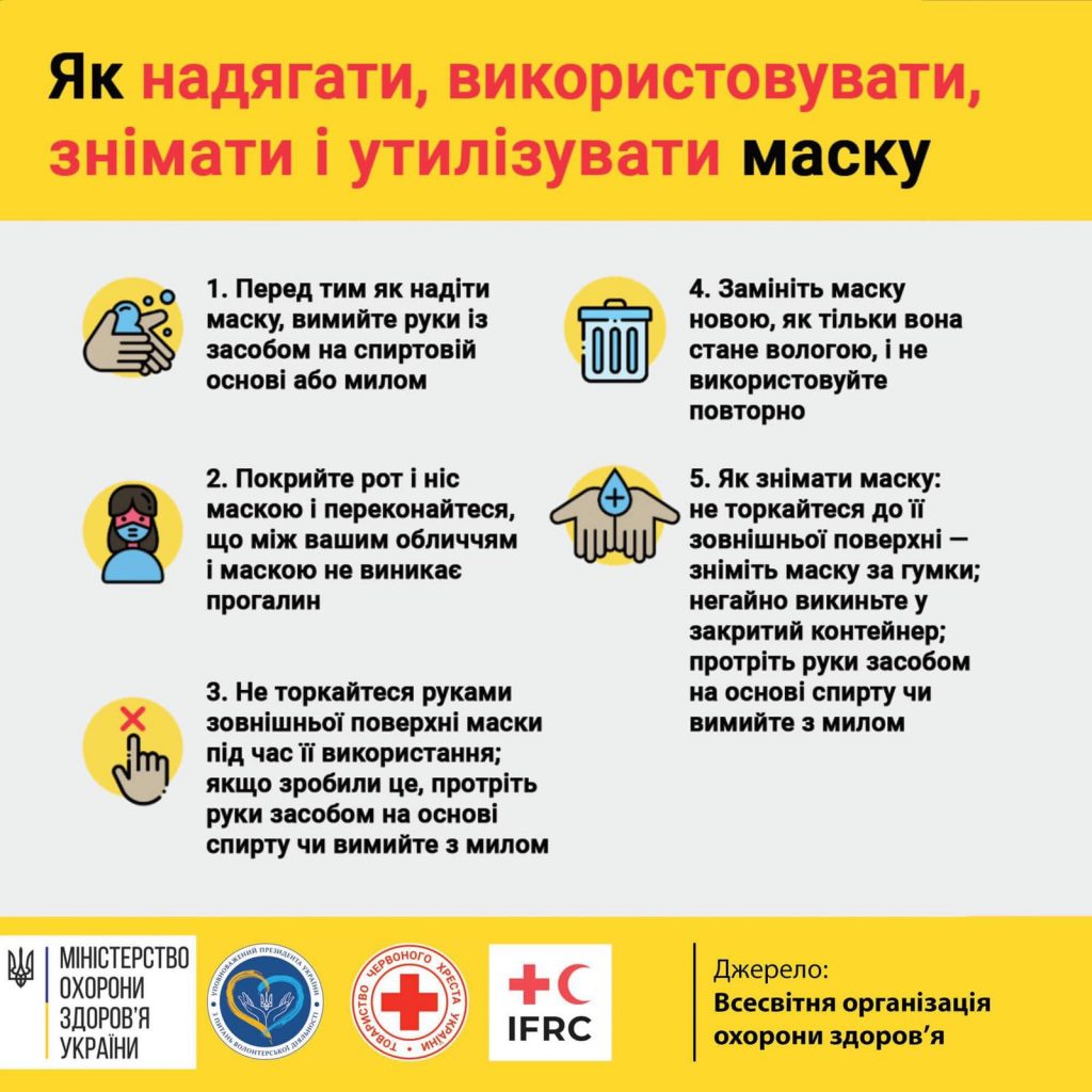 Коронавірус: профілактика, інфікування і поширення