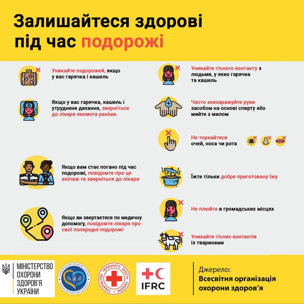 Коронавірус: профілактика, інфікування і поширення