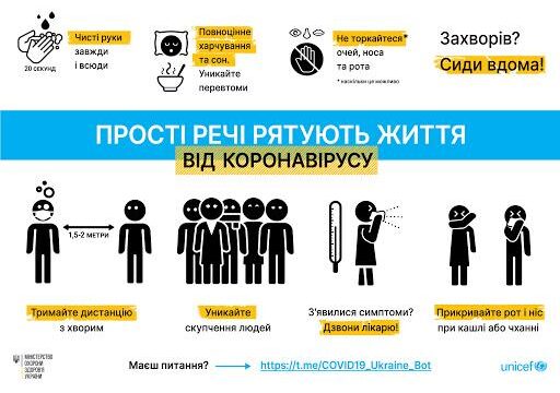 ОБЕРЕЖНО КОРОНАВІРУС