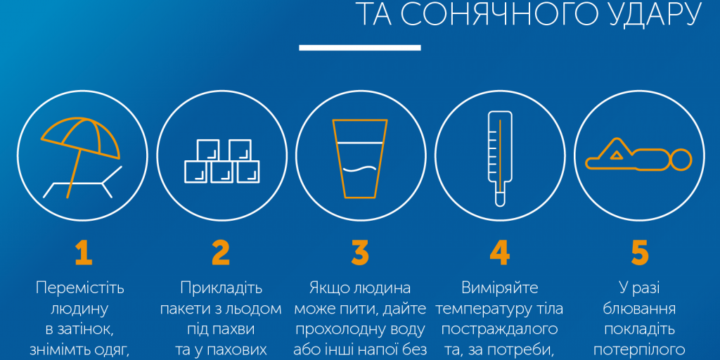 Сонячний і тепловий удари: як розпізнати і допомогти