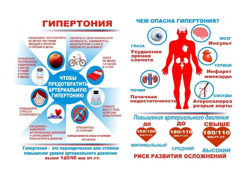 Як запобігти гіпертонії