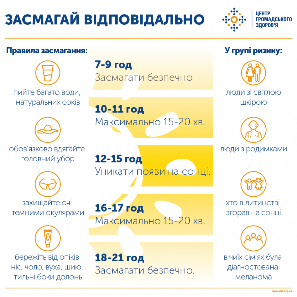 ЩО ВАРТО ЗНАТИ ПРО ЗАСМАГУ
