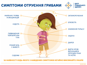 Як не отруїтися грибами
