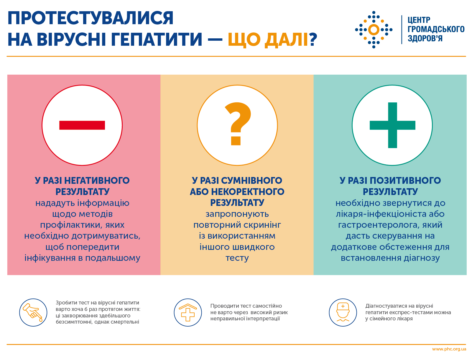 Вірусні гепатити В і С надзвичайно небезпечні