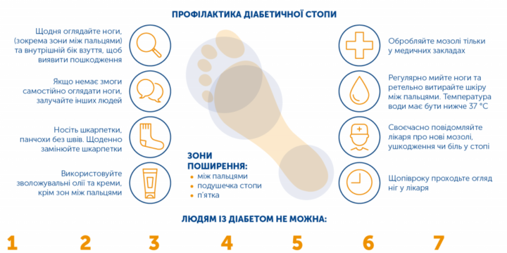 Діабетична стопа