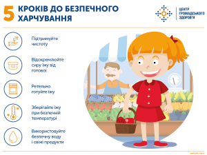 Бережіться кишкових інфекцій!