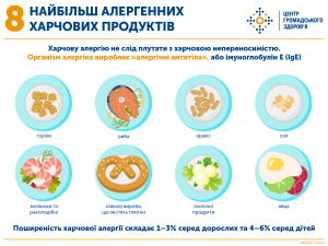 Харчова алергія