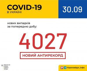 В Україні зафіксовано 4 027 нових випадків коронавірусної хвороби — це антирекорд кількості нових хворих за добу
