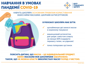 Що має бути в рюкзаку школяра для безпечного навчання під час COVID-19