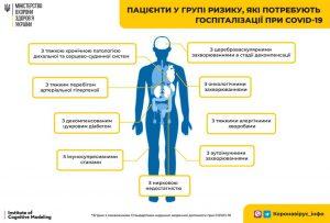 МОЗ оновив стандарти госпіталізації хворих з коронавірусом. Що змінилося?