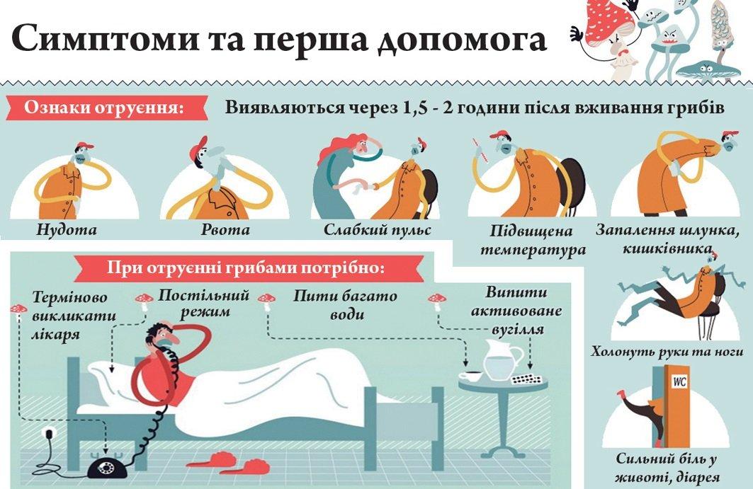 Отруєння грибами: профілактика та перша допомога