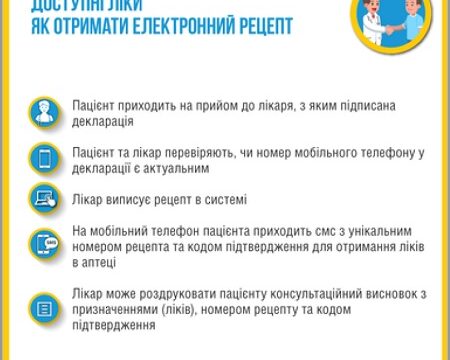 Доступні ліки. Як отримати електронний рецепт