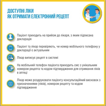 Доступні ліки. Як отримати електронний рецепт