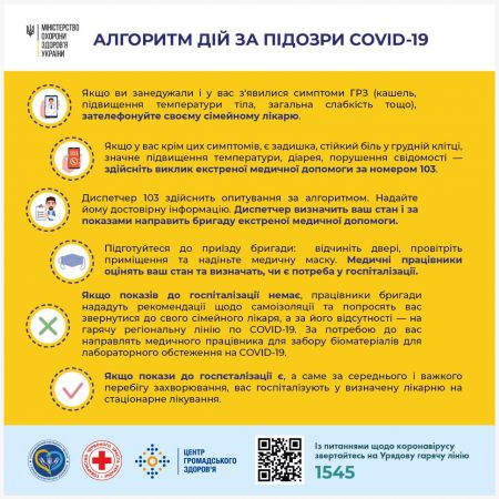 Алгоритм дій за підозри COVID-19