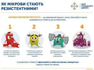 Як мікроби стають резистентними?