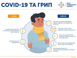 COVID-19 та грип: що спільного та як вберегтися