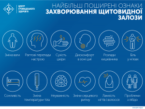 Нестача йоду небезпечна. Як забезпечити профілактику дефіциту йоду