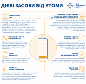 Україна перейшла на зимовий час — ми перевели стрілки годинника на годину назад