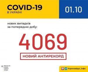 Антирекорд кількості нових хворих за добу