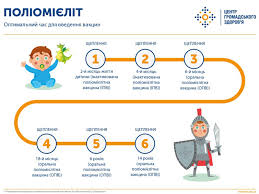 ВСЕСВІТНІЙ ДЕНЬ БОРОТЬБИ З ПОЛІОМІЄЛІТОМ
