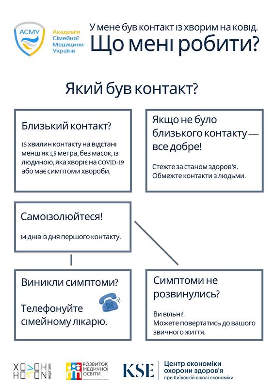 Що робити, якщо захворів на ковід?