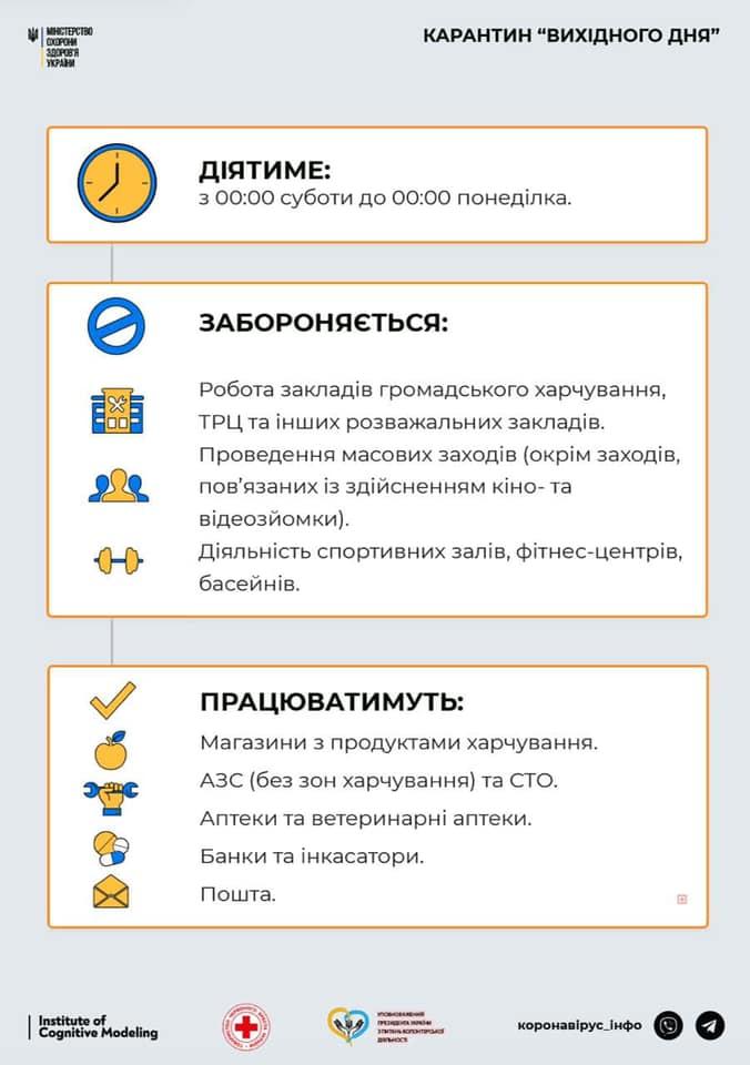 З 14 по 30 листопада в країні запроваджується карантин “вихідного дня”