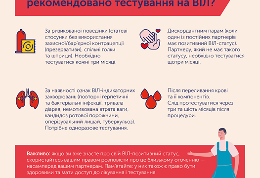 1-го грудня “Всесвітній день боротьби зі СНІДом”.