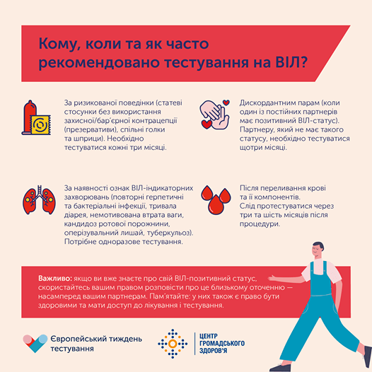 1-го грудня “Всесвітній день боротьби зі СНІДом”.