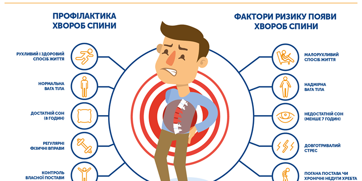 Профілактика хвороб спини
