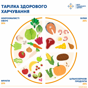 Як уникнути переїдання за святковим столом?