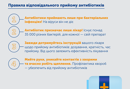 Антибіотик не цукерка