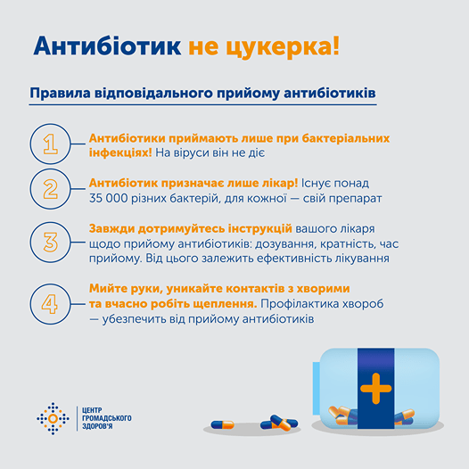 Антибіотик не цукерка