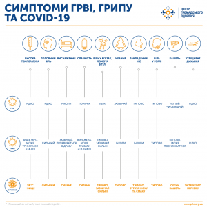 За перших ознак респіраторного захворювання обов’язково звертайтесь до свого сімейного лікаря!
