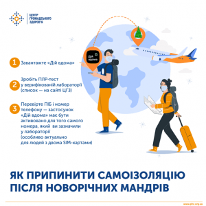 Як достроково припинити самоізоляцію людям, що повертаються з новорічних подорожей з-за кордону