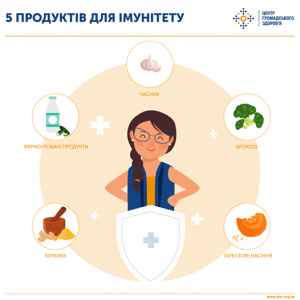 Продукти для імунітету