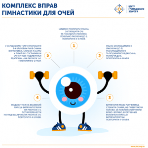 Гімнастика для очей
