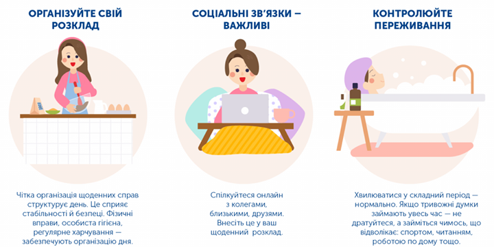 ЯК ПОВОДИТИСЬ ПІД ЧАС КАРАНТИНУ