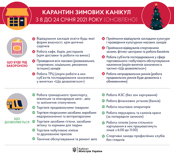 ФІЗИЧНА АКТИВНІСТЬ ПІД ЧАС КАРАНТИНУ