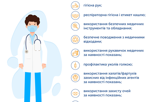 Стандартні засоби захисту медика, який лікує пацієнта