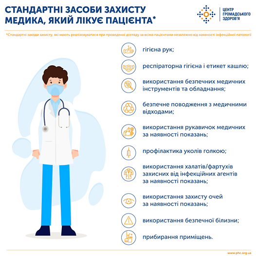 Стандартні засоби захисту медика, який лікує пацієнта