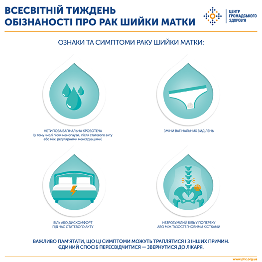 ВСЕСВІТНІЙ ТИЖДЕНЬ ОБІЗНАНОСТІ ПРО РАК ШИЙКИ МАТКИ