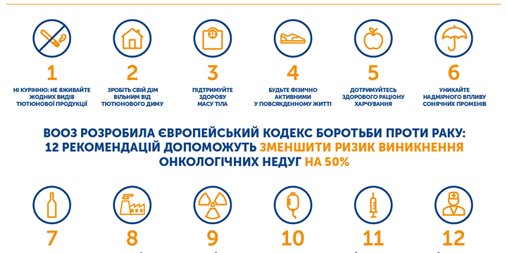 До 50% усіх випадків раку можна було б уникнути просто змінивши спосіб життя