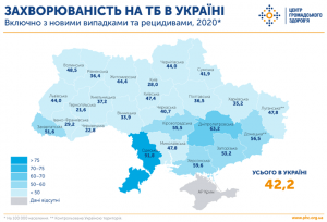 Туберкульоз – актуальна проблема