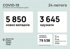 Оперативна інформація про поширення коронавірусної інфекції 2019-nCoV