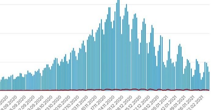 Коронавірус в Україні: більше 3 тисяч нових заражень